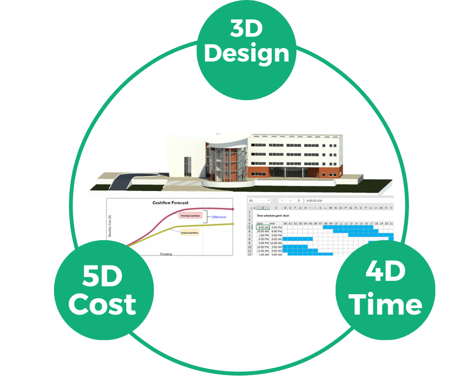 4D and 5D simulation services, 5D simulation, 4D simulation, cadtrans design solution